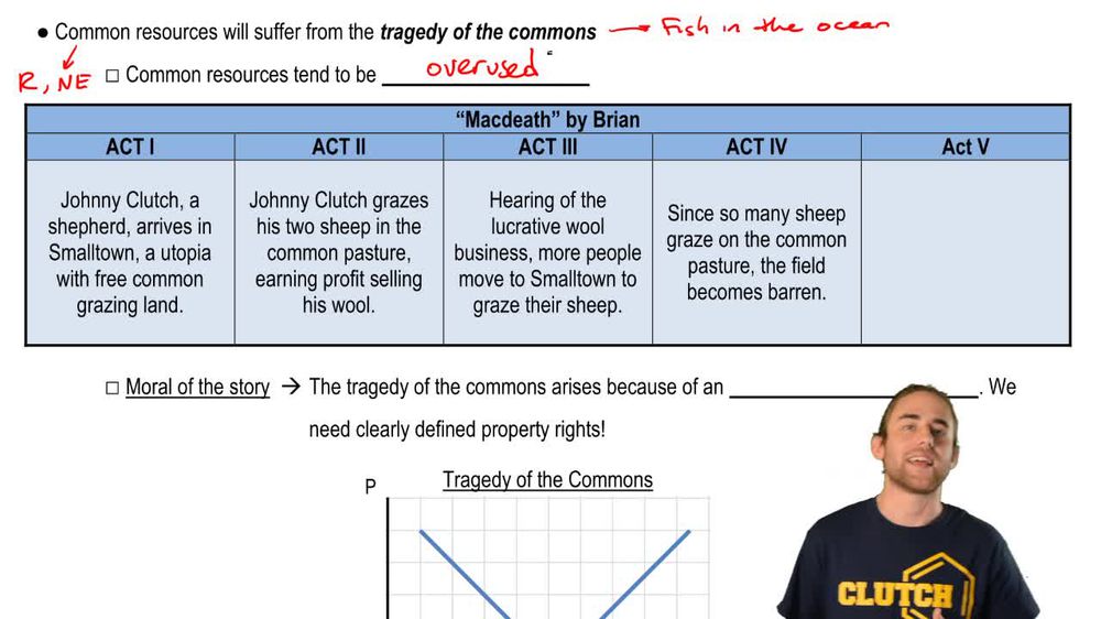 Tragedy of the Commons
