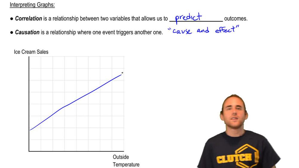 Interpreting Graphs (Part One)