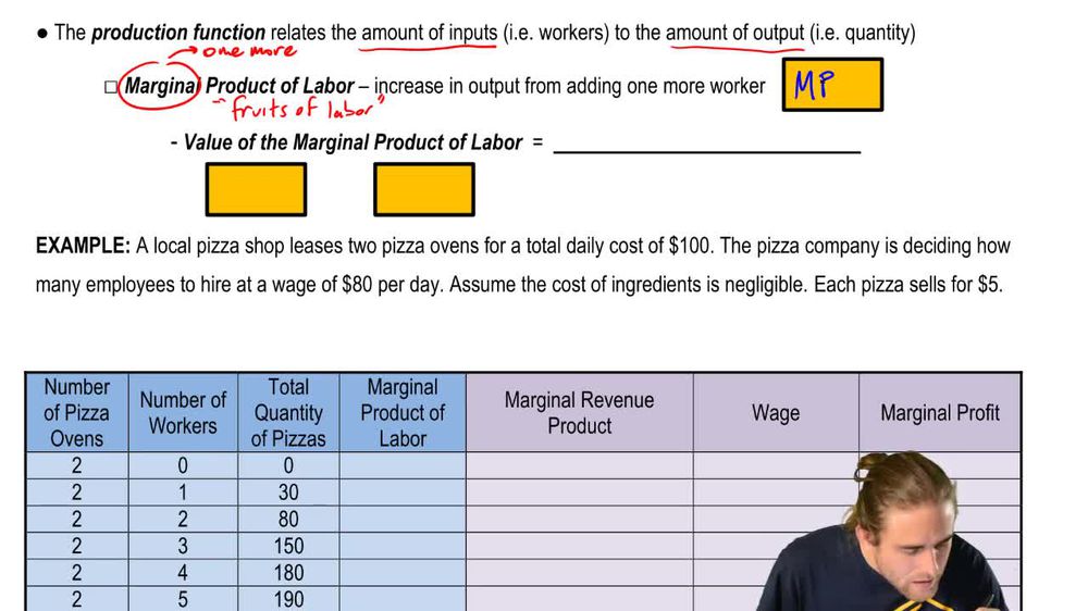 Marginal Revenue Product (Value of the Marginal Product of Labor)