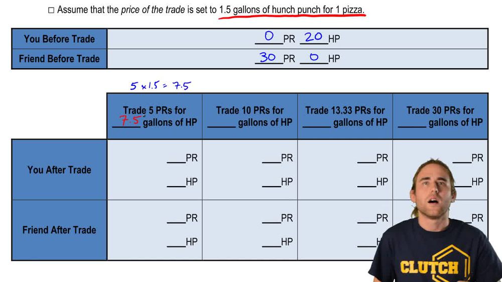 Comparative Advantage and Trade