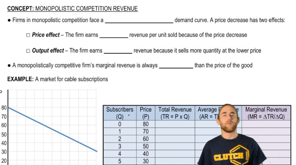 Monopolistic Competition Revenue