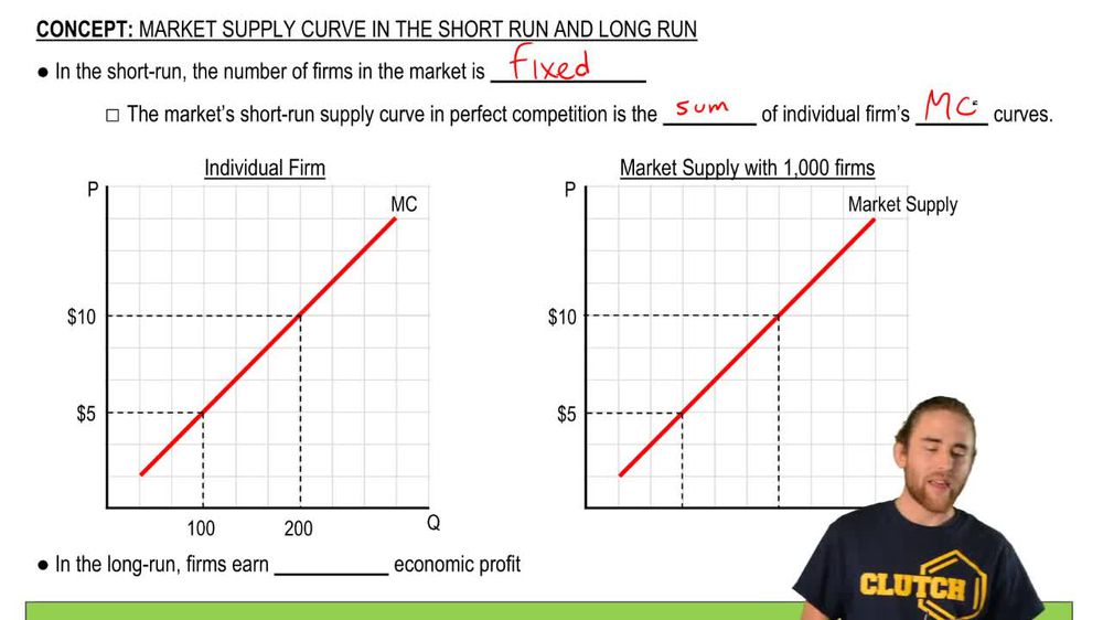 Market Supply Curve in the Short Run