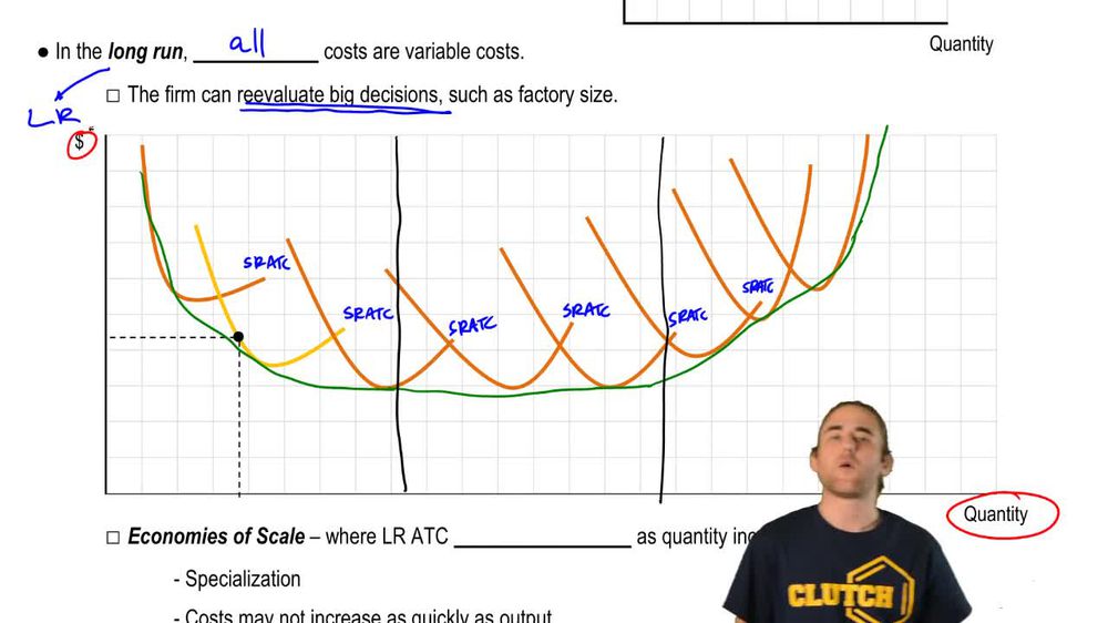 ATC in the Short Run and Long Run