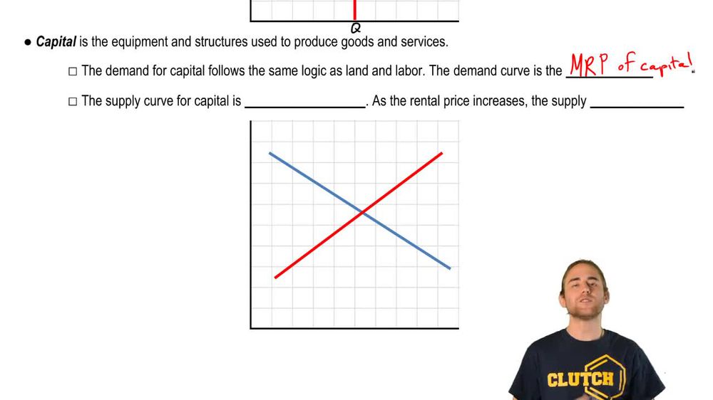 Other Factors of Production: Capital