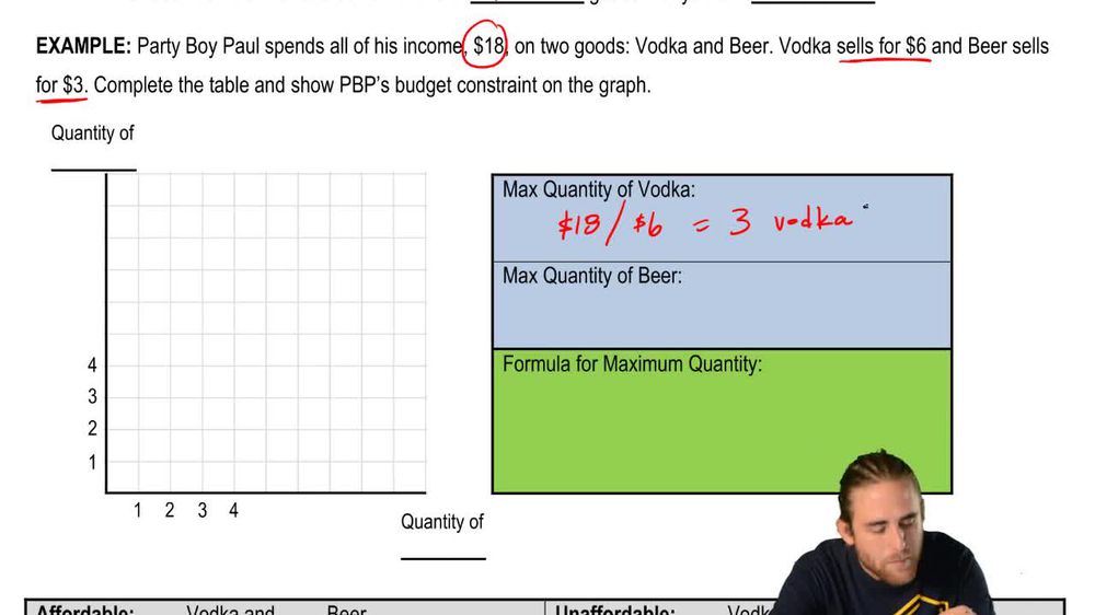 Budget Constraint (Budget Line)