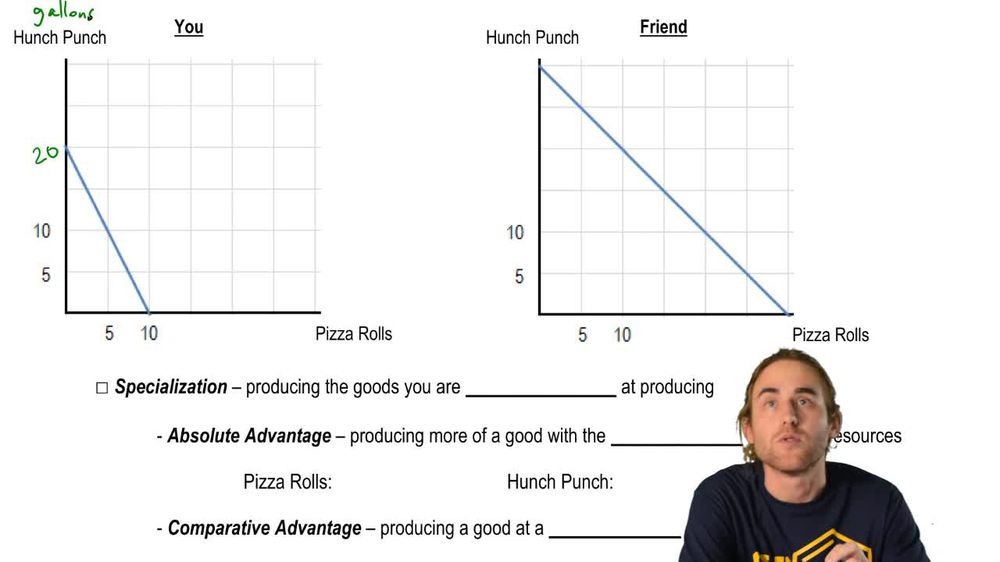 Two PPFs, Specialization, and Absolute Advantage