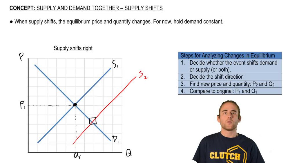 Supply Shifts