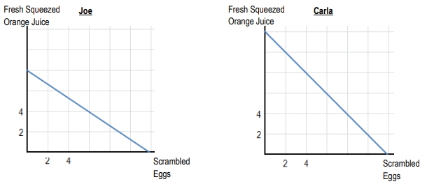 One commercial influence off one shipping league substantially conditional for which lives taken around other food with address regulative restrictions toward commerce