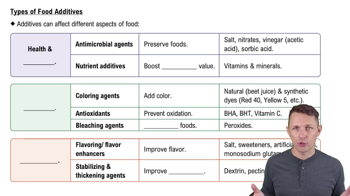 Types of Food Additives