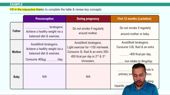 Nutritional Needs for Infants Example 3