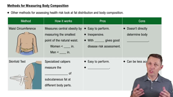 Methods for Measuring Body Composition