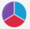 Pie chart illustrating the relative contributions of ATP-CP, glycolysis, and aerobic energy systems during a 400-meter sprint.
