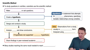 Scientific Method