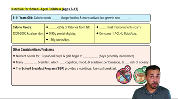 Nutrition for School-Age Children (Ages 6-11)