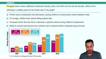 Nutrition for School-Age Children (Ages 6-11) Example 1