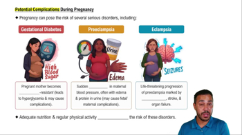 Potential Complications During Pregnancy