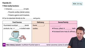 Fluoride (F)