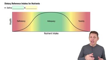Dietary Reference Intakes for Nutrients