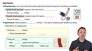 Hypertension