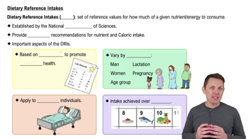 Dietary Reference Intakes