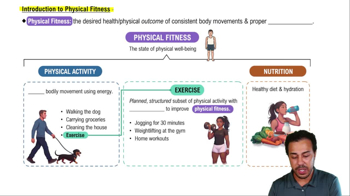 Introduction to Physical Fitness