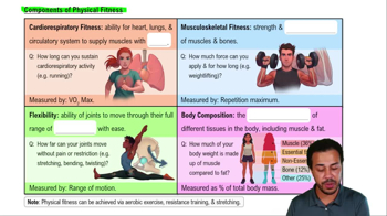 Components of Physical Fitness