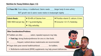 Nutrition For Young Children (Ages 1-5)