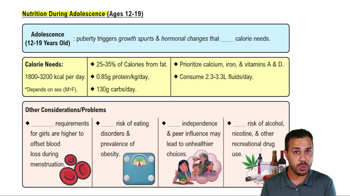 Nutrition During Adolescence (Ages 12-19)