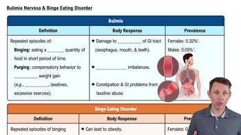 Bulimia Nervosa & Binge Eating Disorder