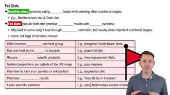 Fad Diets