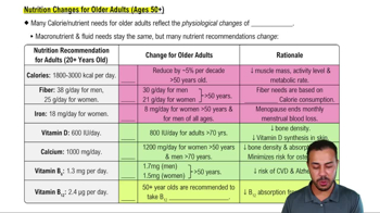 Nutrition Changes for Older Adults (Ages 50+)