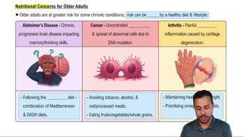 Nutritional Concerns for Older Adults