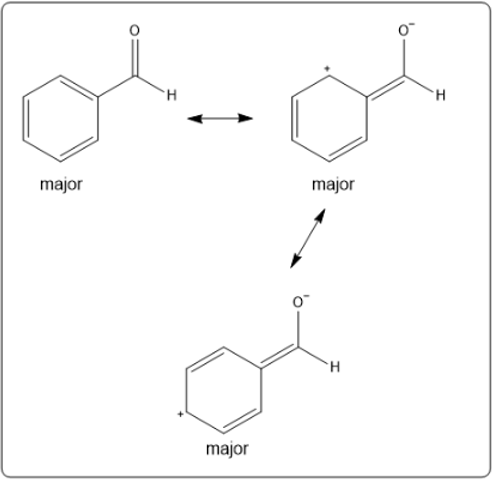 Three resonance structures labeled as major contributors for a compound.