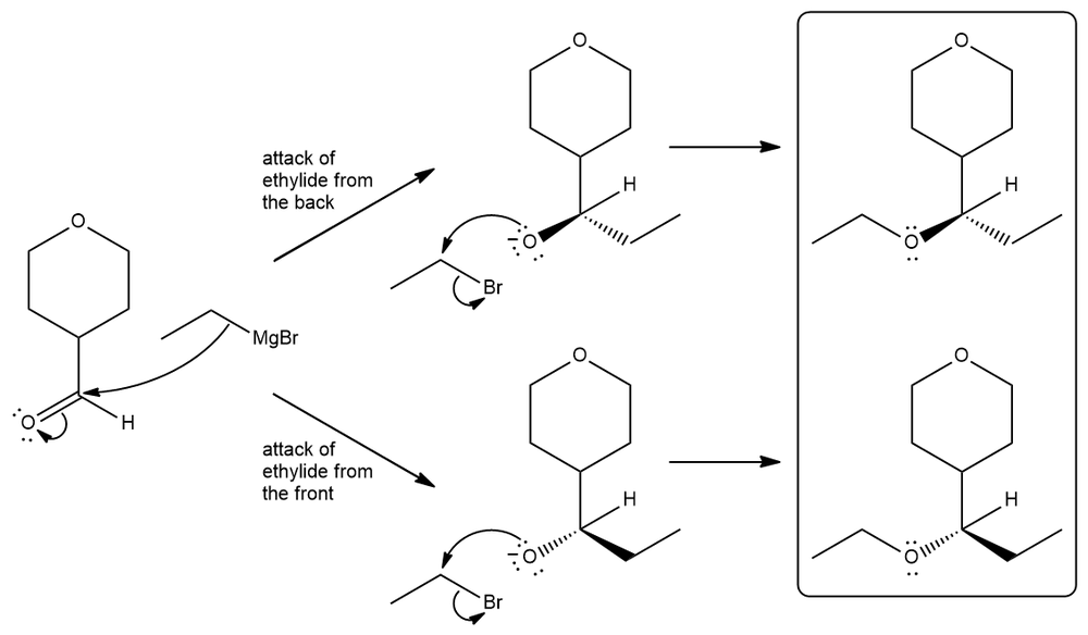 Grignard reaction mechanism illustrating ethyl attack from back and front, resulting in ether products.