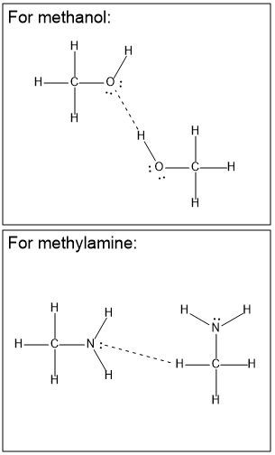 Methylamine molecules showing intermolecular hydrogen bonding.