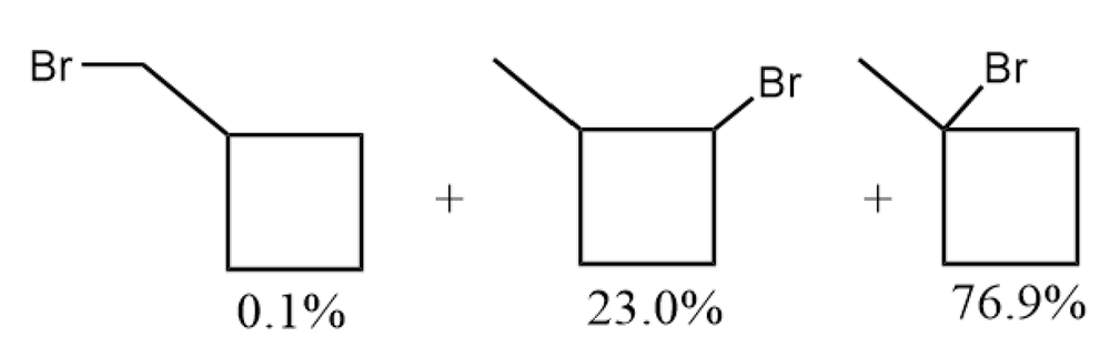 Three monobrominated cyclobutane structures with yields of 0.1%, 23.0%, and 76.9% shown side by side.