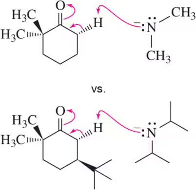 Chemical reaction energy diagrams comparing two reactions with different frequency factors, highlighting reaction pathways and intermediates.