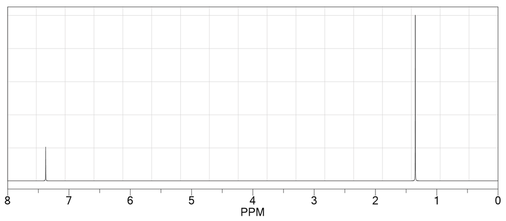 1H NMR spectrum for identifying a compound in organic chemistry.