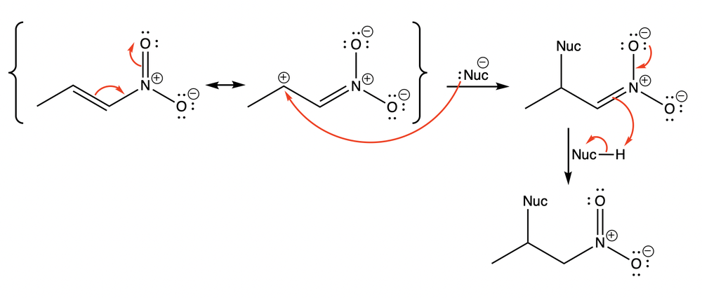 Detailed mechanism of conjugate addition reaction with resonance forms and nucleophile interaction.