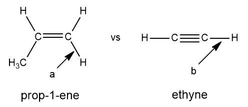 Comparison of C-H bonds in prop-1-ene and ethyne for IR spectroscopy analysis.