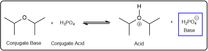 Visual representation of a reaction with labels for conjugate base, conjugate acid, and acid.