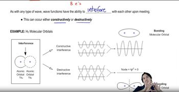 Constructive vs. destructive interference.