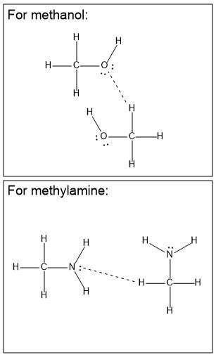 Methanol molecules showing intermolecular hydrogen bonding.