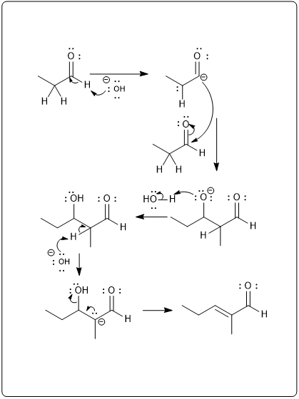 Another view of the aldol condensation mechanism illustrating reaction steps and electron movement.