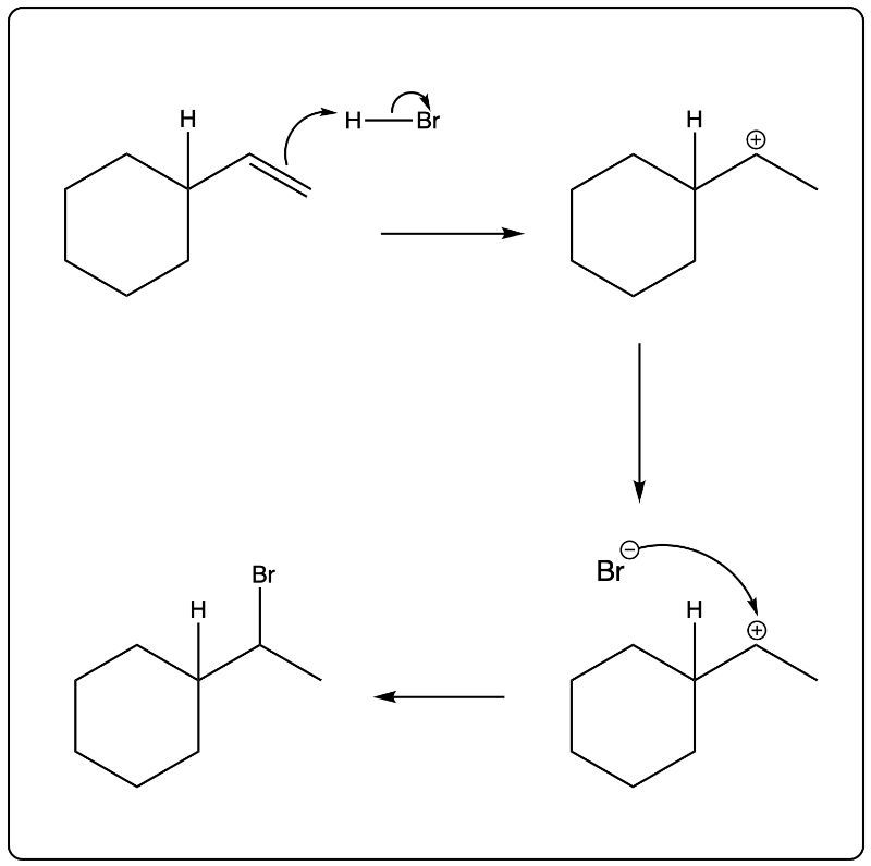 Arrow-pushing mechanism for hydrohalogenation reaction with HBr.