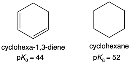 Chemical structures of cyclohexane and cyclohexa-1,3-diene illustrating acidity differences.