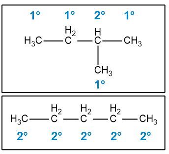 Hydrogen classifications in isopentane and pentane with labels for 1°, 2°, and 3° hydrogens.