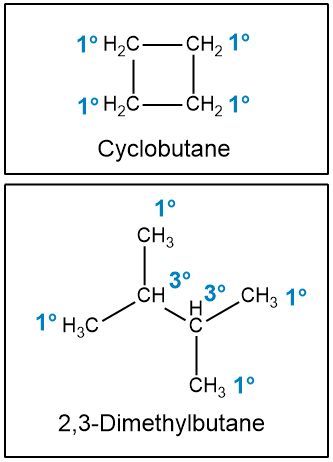 2,3-Dimethylbutane structure with hydrogen atoms marked as tertiary (3°) and primary (1°).