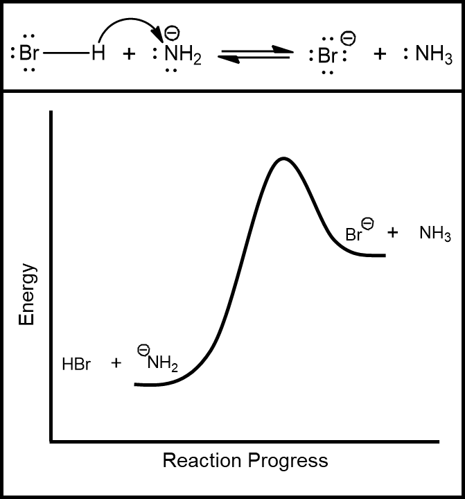 Energy diagram depicting the transition states and intermediates of a chemical reaction.