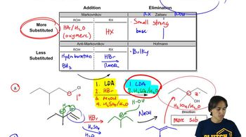 Propose a Synthesis